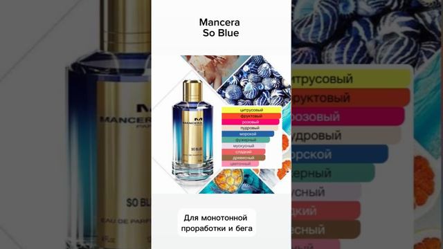 Ароматы для спорта 🏃🏼♀️ #парфюмерныйблог #parfum #спорт #ароматыдляспорта #sport #парфюмерия