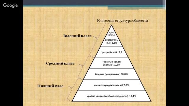 Обществознание 8 класс 23-24 недели. Социальная сфера