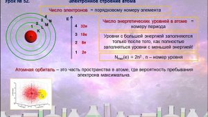 52. Электронное строение атома (часть 1)