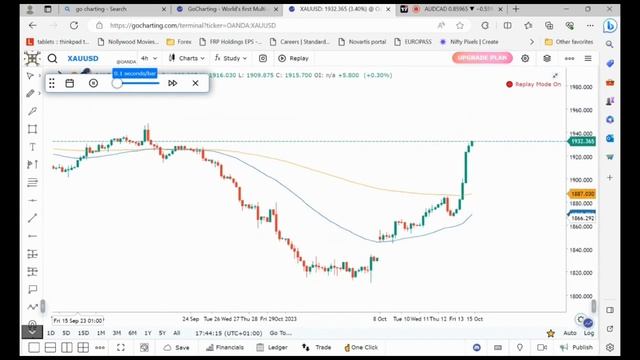 Free back-testing tool (Go charting)