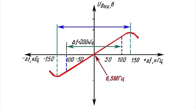 Настройка лампового приемника смотреть онлайн