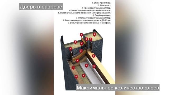 Лучшие уличные входные двери Термаль с терморазрывом из углепластика. Сравнение Экстра и Премиум.