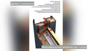 Лучшие уличные входные двери Термаль с терморазрывом из углепластика. Сравнение Экстра и Премиум.
