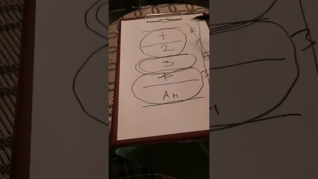 Этапы работы закона причинно следственной связи.