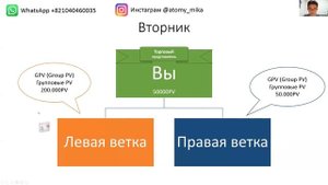 Урок №4  Маркетинг план Атоми для начинающих  Часть 1