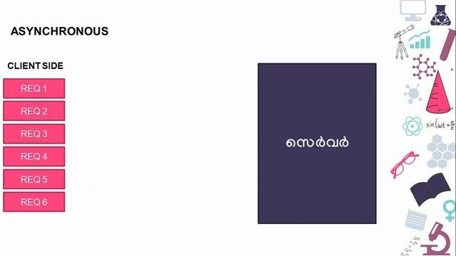 Ajax Malayalam Tutorial