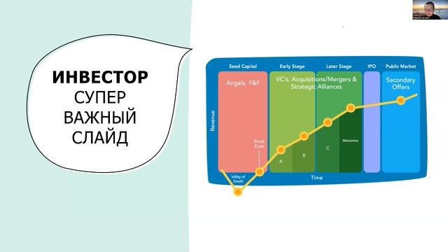Предпринимательство и венчурный бизнес. Мастер-класс для студентов РАНХиГС ЦП.