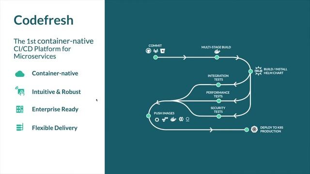 Why you should be using Multi-Stage Docker Builds in 2019 (EU Time Zones) смотреть онлайн