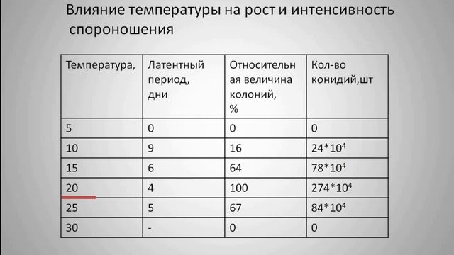 Кладоспориоз томатов. Часть1.Общие сведения