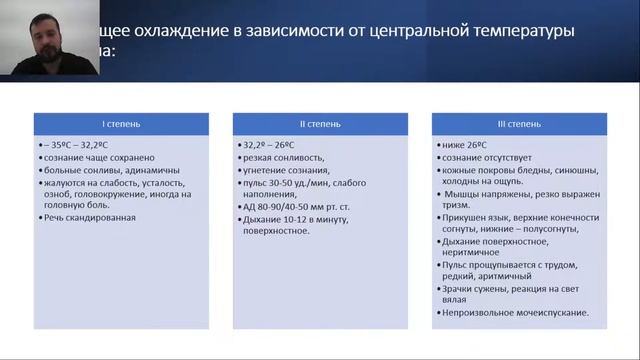 Холодовая травма. Переохлаждение. Обморожение. смотреть онлайн