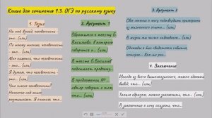 Русский язык. Как написать сочинение-рассуждение в 9 классе (задание типа 9.3 ОГЭ)