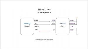 ESP32 I2S 03: I2S Microphone 01