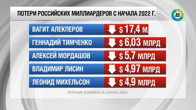 Потери российских миллиардеров. Сколько потеряли самые богатые россияне