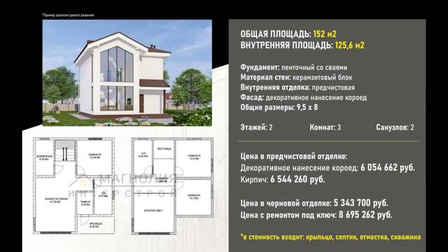 Строительство домов на Кубани!