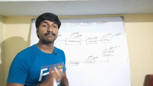 Full Stack Python Developer Road Map