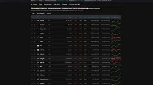 Полная инструкция по Uniswap