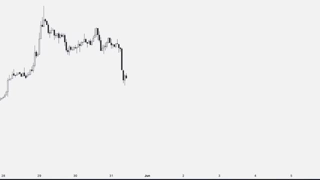 Funding Rate Trading Strategy. How to use Funding Rates?