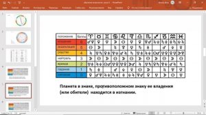 Тема - Символическое управление, обители, экзальтация, изгнание, падение.