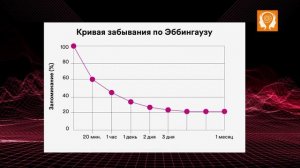 #30Наукапамяти Кривая забывания Эббингауза