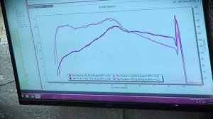 Blogger test mschip vs gan vs rambach vs racechip