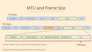 Cisco CCNA - MTU &  IP Fragmentation