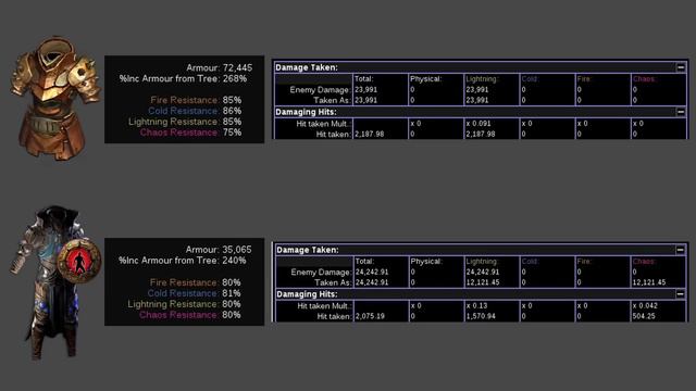 STRONGER THAN BRASS DOME ON JUGGERNAUT? Comparison with The Fourth Vow | Path of Exile смотреть онлайн