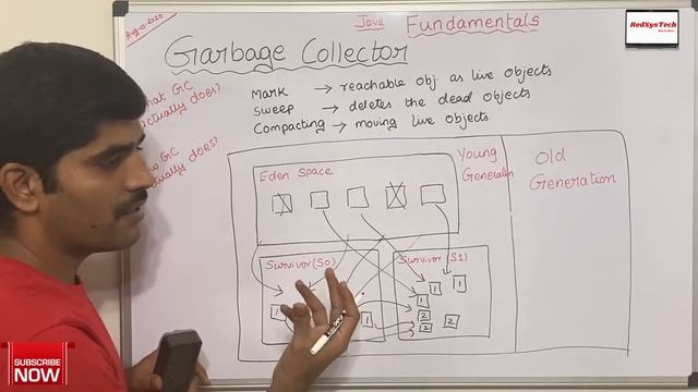 # 43 How Garbage Collector works internally in Java?| GC in java | Garbage Collector|Java|RedSysTec