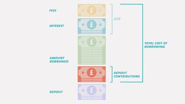 Volkswagen Financial Services UK: Understanding APR in car finance