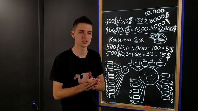 Правильный сплит-тест рекламы в Фейсбук и Инстаграм смотреть онлайн