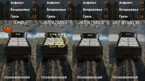 SnowRunner Тест Шин JAT