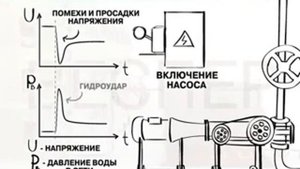 Регулирование производительности сетевого насоса