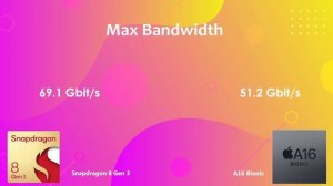 A16 Bionic Vs Snapdragon 8 Gen 3 | Antutu Score | Which is Better ??