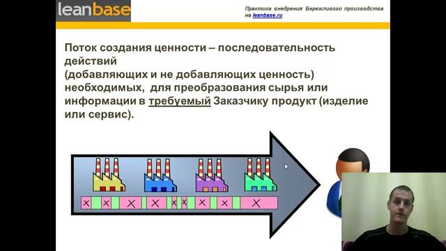 Семенычев Филипп Бережливое производство на LeanBase.ru - 7 видов потерь, часть 1