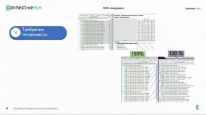 Разработка вариативной продукции