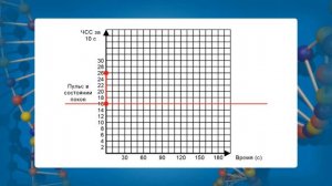 Предупреждение заболеваний сердца и сосудов. Видеоурок по биологии 8 класс