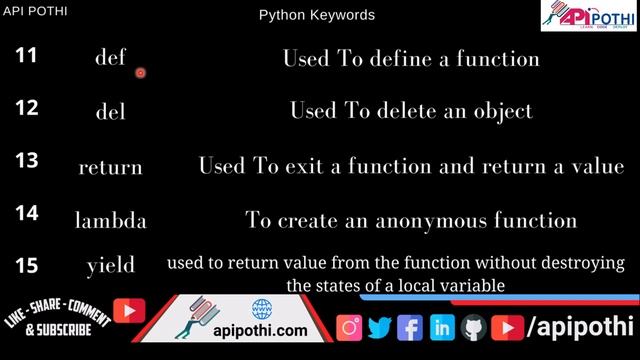 4. Python Tutorial - Python Keywords | Python Programming Full course Step by Step Coding 2022