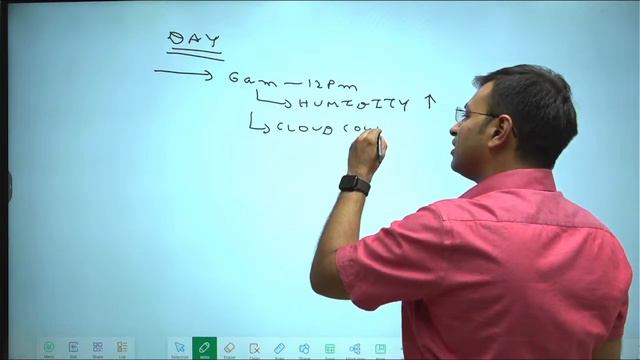Geography Through Maps l Lecture 04 l Pritesh Maturkar l UPSC 2024 l StudyIQ IAS English