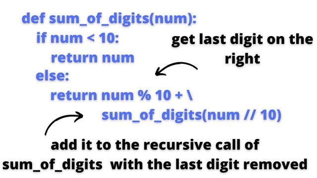 How to code a recursive function which returns the sum of digits of its argument using Python. смотреть онлайн