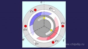Вентильные двигатели