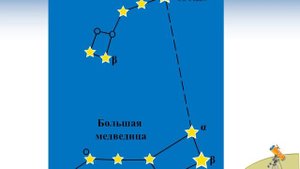 Окружающий мир 2 класс тема "Звездное небо"