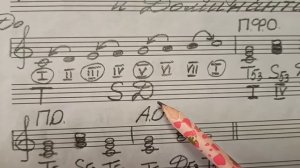 Трезвучия главных ступеней лада.                                           Разбор темы ( Часть l )