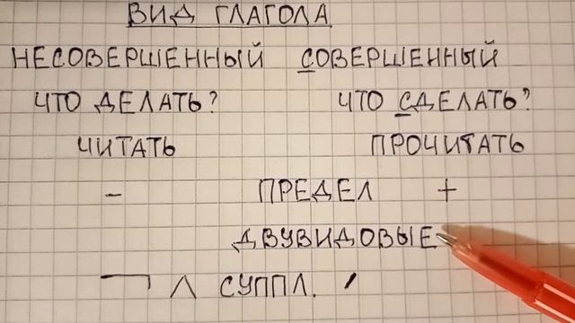 Вид глагола - что это такое, чем совершенный вид отличается от несовершенного смотреть онлайн
