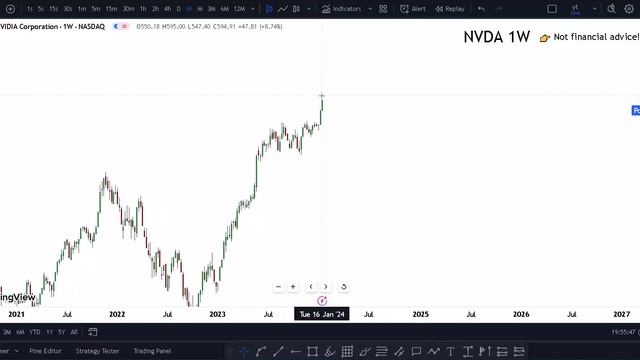 NVDA Stock: (NVIDIA stock) NVDA STOCK Prediction NVDA STOCK Analysis NVDA STOCK NEWS TODAY $NVDA