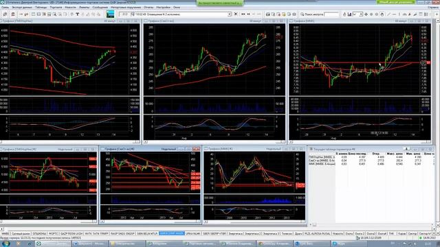 14.08.13, 11:15 (мск) - Торговые идеи: Охота на рынке смотреть онлайн