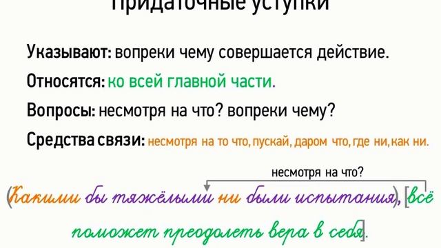 Спп с придаточными уступки презентация 9 класс