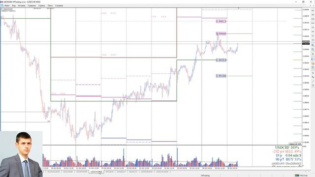 Анализ опционных уровней 29.10.2019 FOREX | CME | STOCK смотреть онлайн