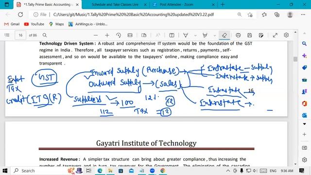 About of Dual GST Model in Tally Prime | GIT Education смотреть онлайн