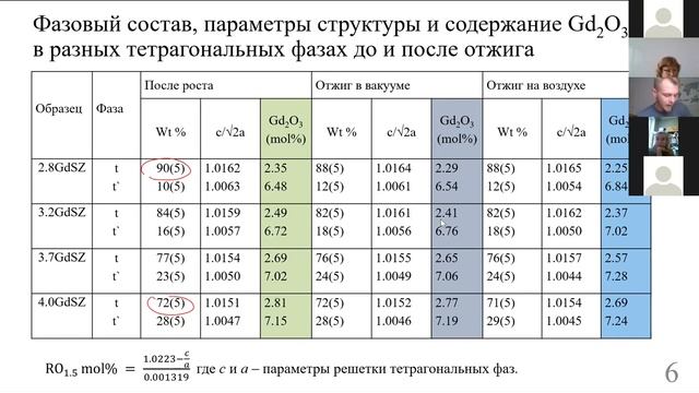 День 1. Секция "Новые функциональные материалы", ч. 2. смотреть онлайн