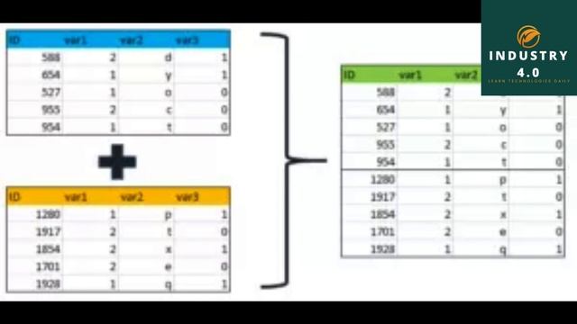How to wrangle the Data with Python I Python Tutorial for Beginners смотреть онлайн