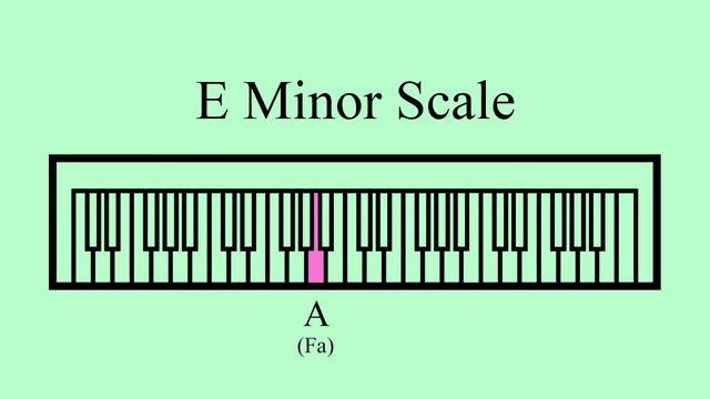 E Minor Scale | Ear Training | Vocal Warm Up смотреть онлайн